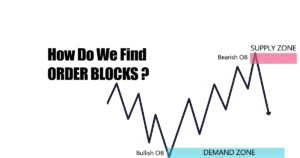 How to Find Order Blocks in the Chart