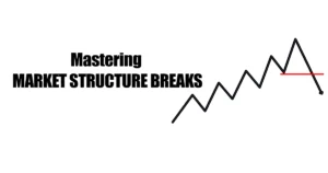 Mastering Market Structure Breaks