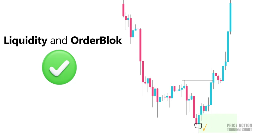 Order Block Reacts to Liquidity Sweeps