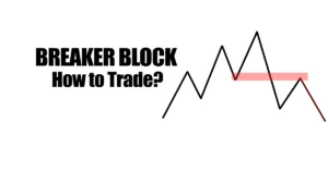 breaker block trading strategy