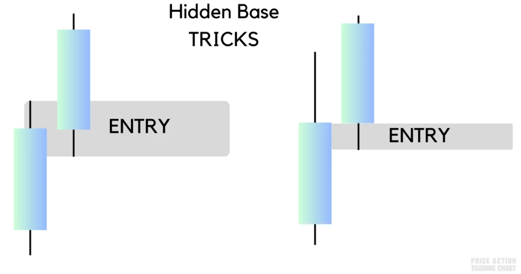 Bullish Hidden Base Strategy Entry Model