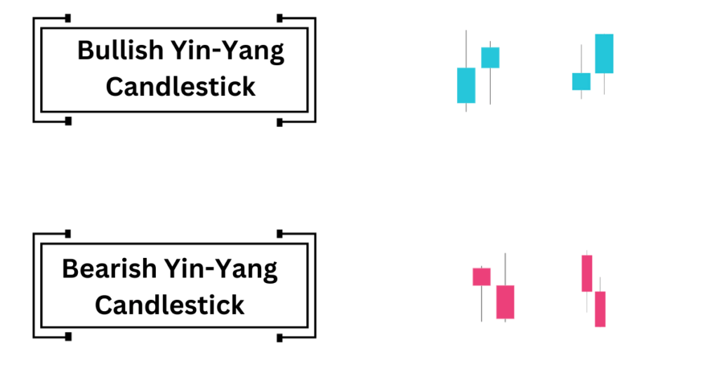 bullish yin yang bearish yin yang candlestick trading