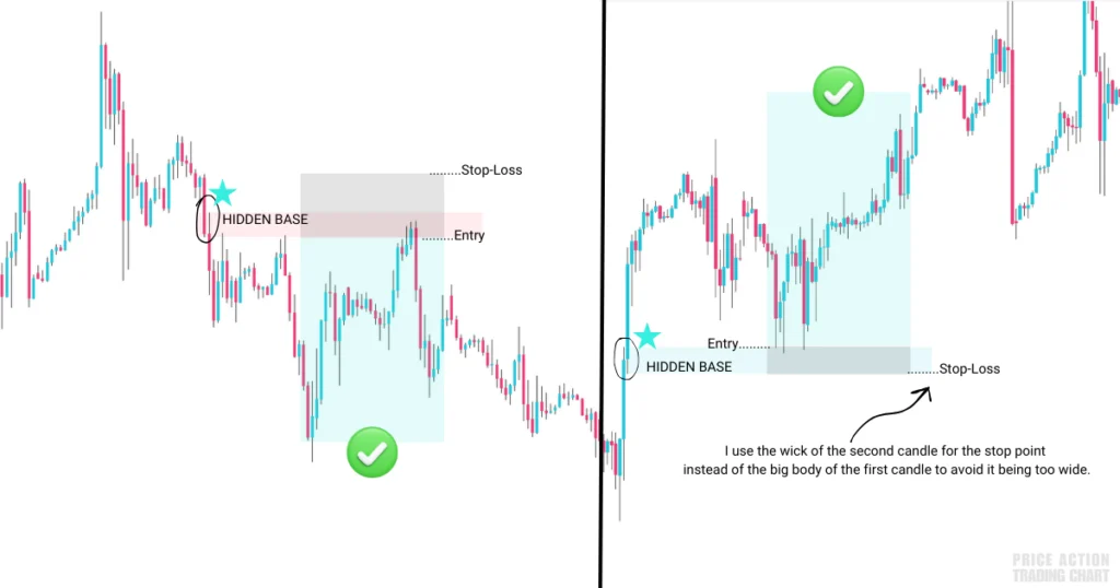 example hidden base trading strategy