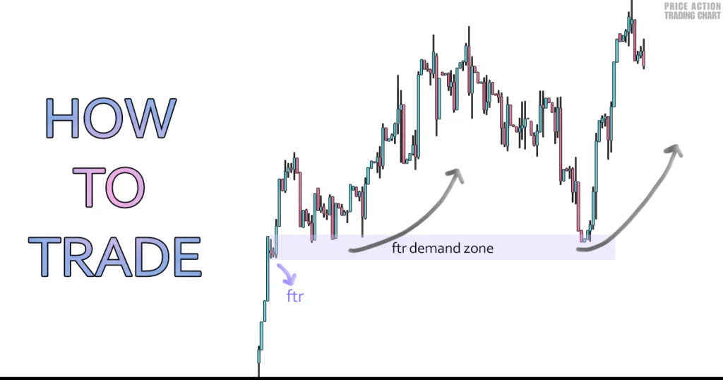 ftr demand zone how to trade