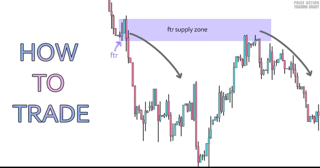 how to trade ftr supply zone in forex