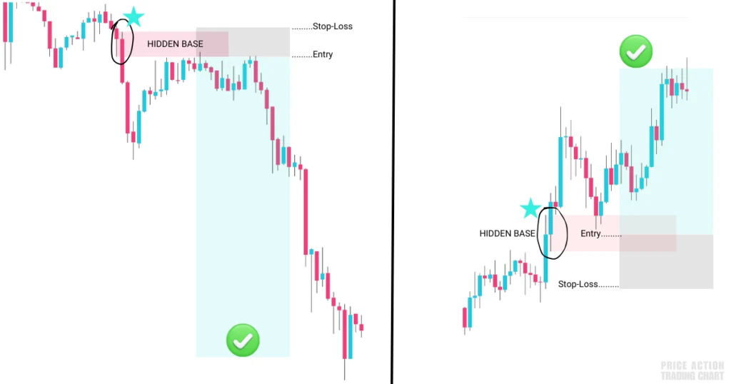 hidden base forex trading example