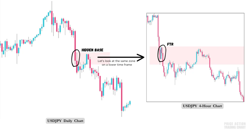 Hidden Base vs Ftr Trading