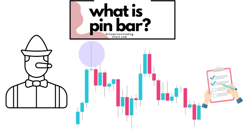 what is pin bar trading strategy