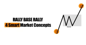 Rally Base Rally Smart Money Concepts