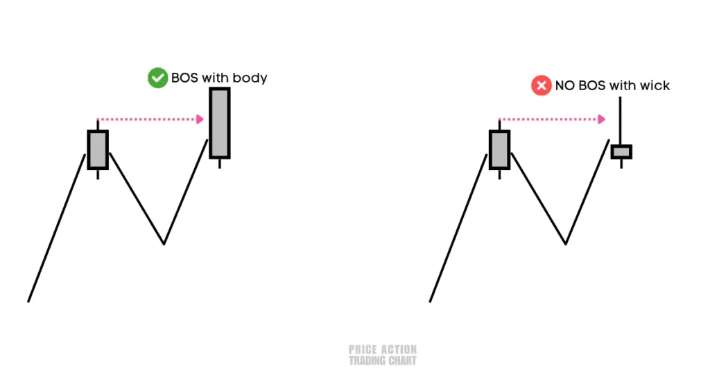 bos with body no bos with wick