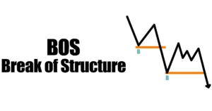 break of structure bos