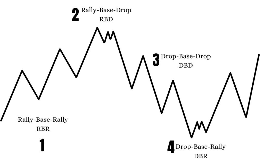 how to trade rally base rally