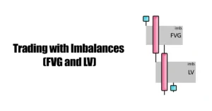 trading with imbalances fair value gap fvg lv