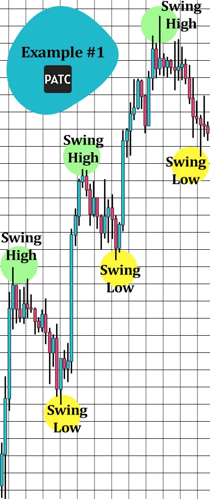 swing high swing low example