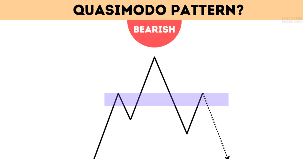 Bearish-Quasimodo-Pattern-Strategy