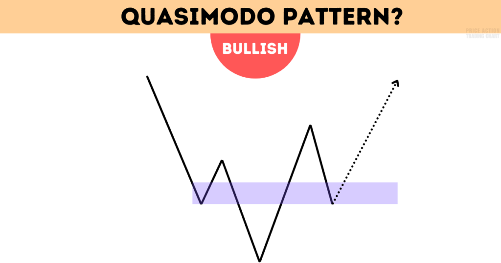 bullish quasimodo pattern strategy