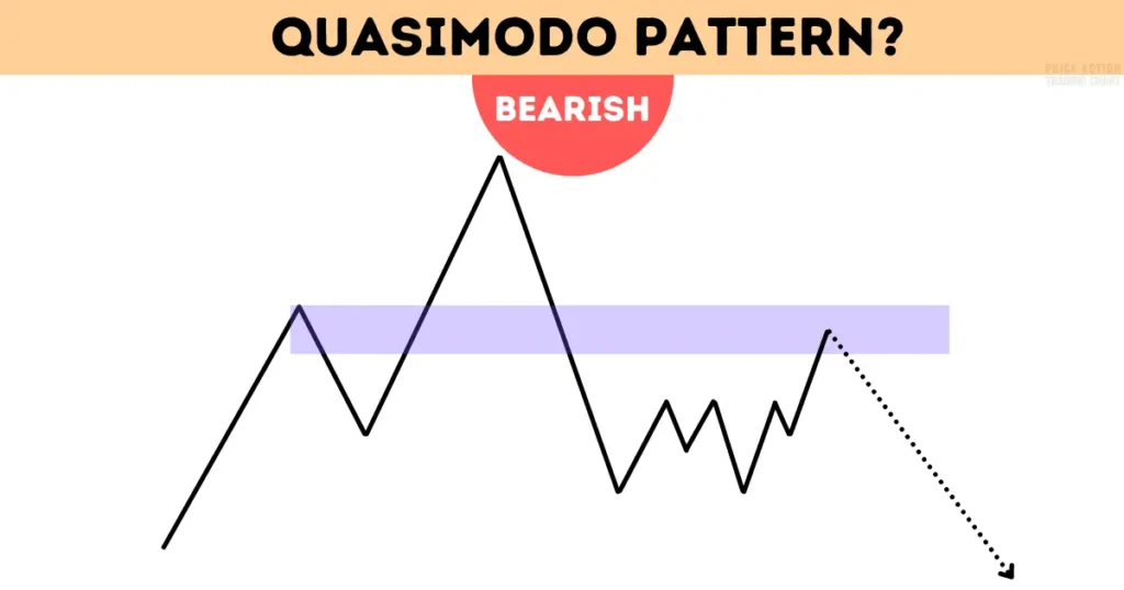 advanced quasimodo pattern bearish