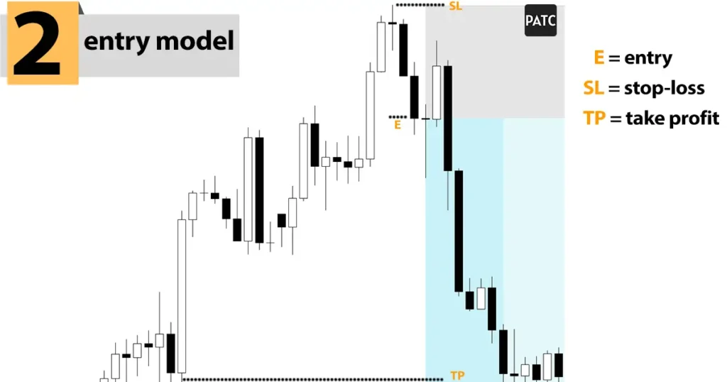 evening star candlestick pattern entry model