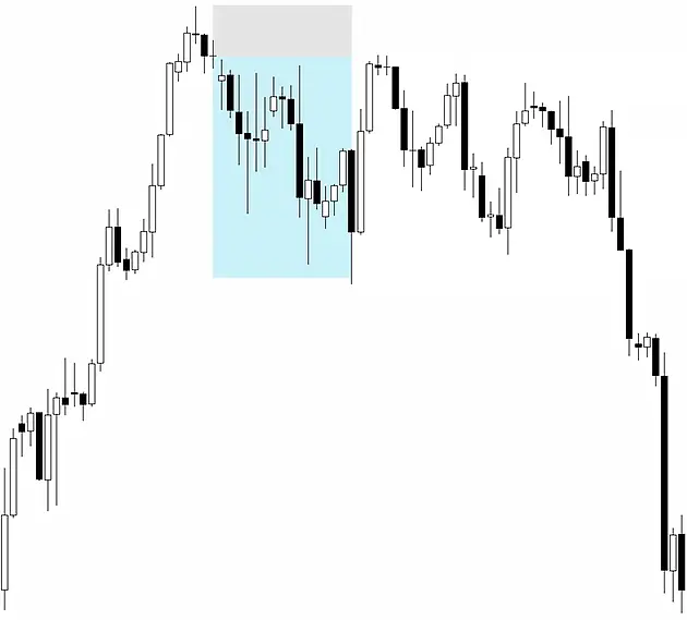 evening star candlestick pattern trading example