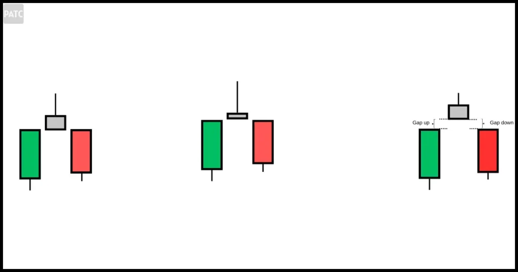 evening star candlestick types of body differences