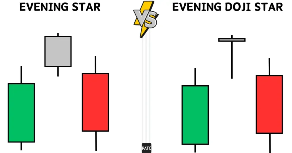 Evening Star vs Evening Doji Star