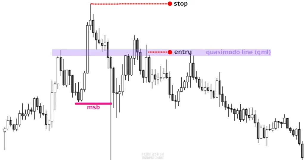 example of qml pattern trading