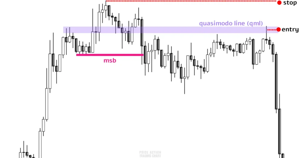 example of quasimodo pattern trading