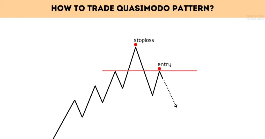 how to trade bearish quasimodo pattern strategy