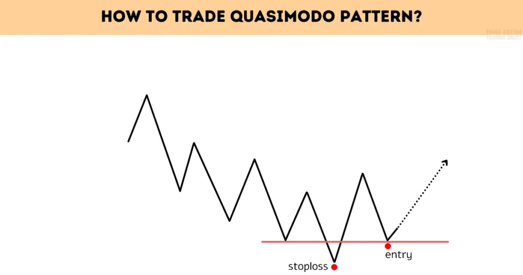 how to trade bullish quasimodo pattern strategy