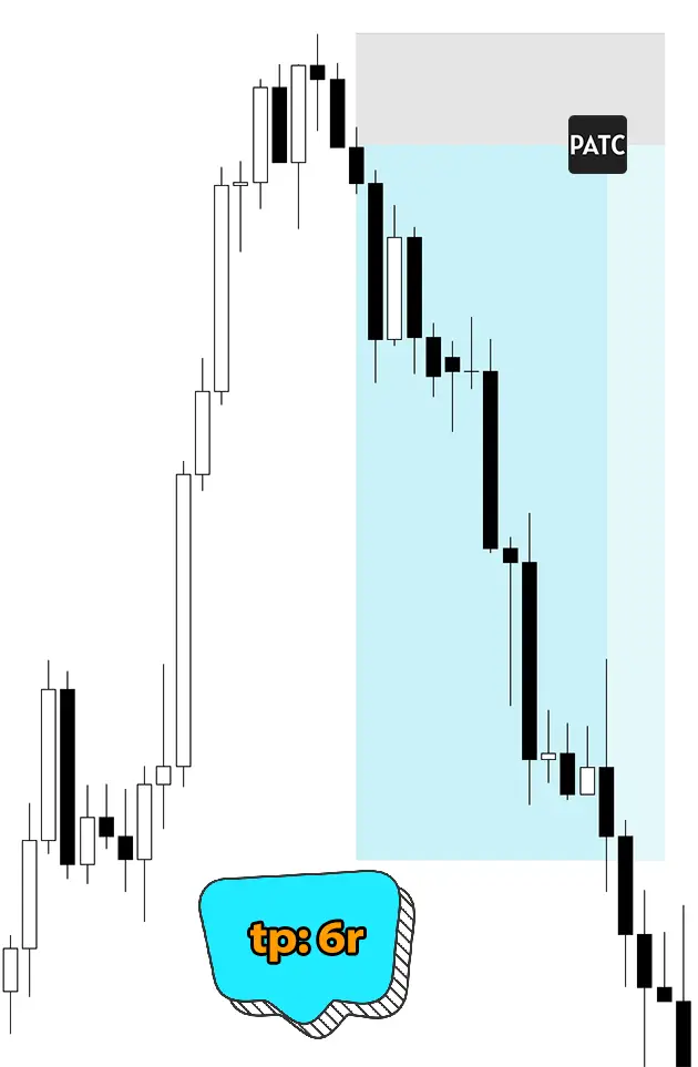 Profitable Examples of Evening Star Pattern