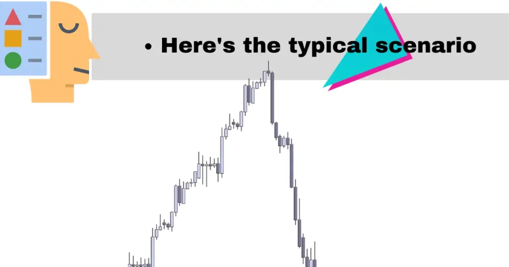 Psychology and Scenario Behind Evening Star Pattern