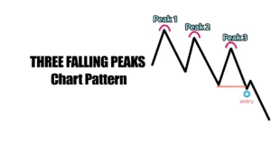 three falling peaks chart pattern