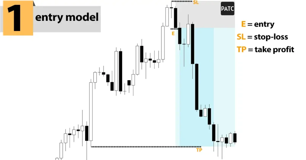 trading evening star candlestick pattern entry model