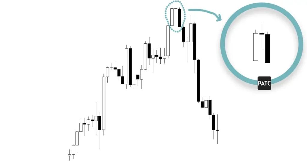 Trading Evening Star Candlestick Pattern Entry Point