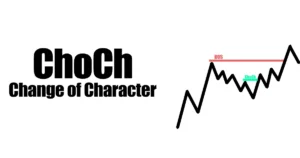 what is ChoCh Change of Character Forex Trading