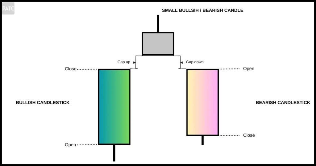 what is evening star candlestick pattern