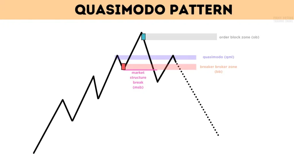 what is quasimodo pattern